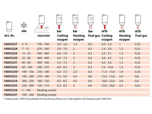 Vágófúvóka P-SD belső 7-15mm